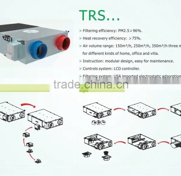 2015 Menred ITREES Ventilator Comfortable Type TRS.16 photo-2