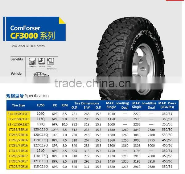 LT265/70R17 Michelin Technology China photo-5