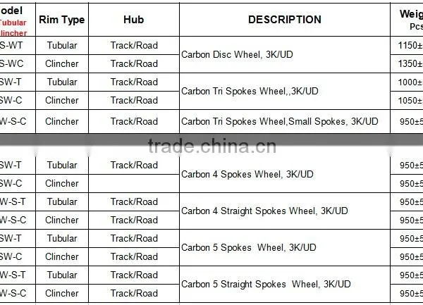 CarbonBikeKits High Quality Carbon Clincher 3 Spokes Wheel 3SW-C photo-6