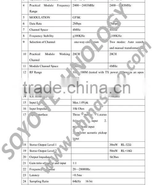 2.4GHz Wireless Digital Transceiver Module photo-2