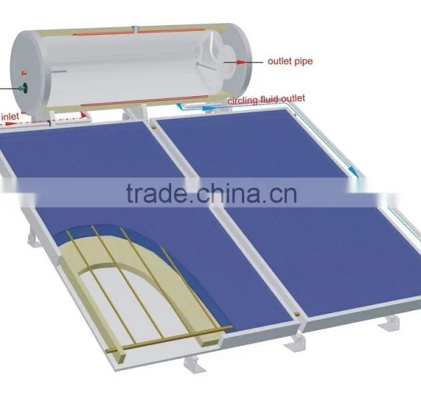 BTE Solar Compact Pressurized Hot Water Heater