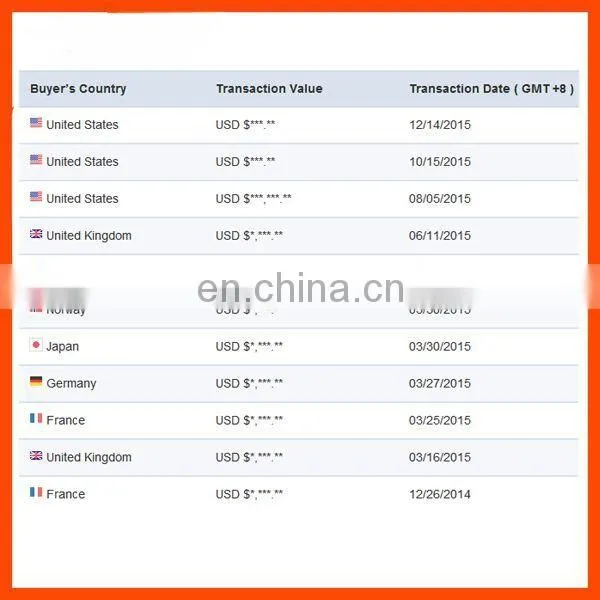 Wholesale High Quality Polyester Socks photo-5