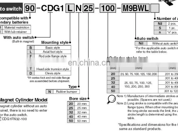 SMC Mini Pneumatic Cylinder CDG1DN50-200 photo-3