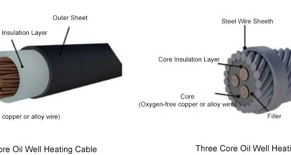 Oil Well Heating Soft Cable in Hollow Rod Electric Heating System-IECEX and EAC Certified photo-2