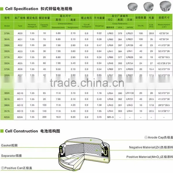 1.5V AG4/626/377 Button Cell AG4 Coin Battery photo-2