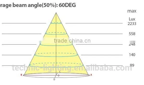 COB Led Showcase Light photo-4