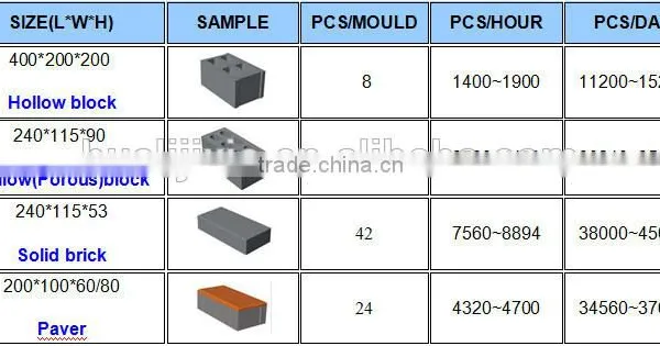 Best Selling Products QT8-15 Concrete Block Making Machine photo-6