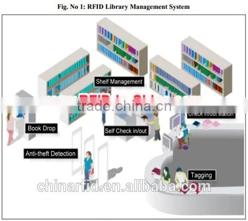 New Design RFID Barcode Printer Software UHF RFID Handheld Reader photo-2