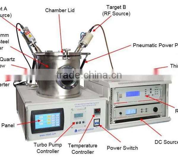 VTC-600-2HD DC/RF Dual-Head High Vacuum 2" Magnetron Plasma Sputtering Coater SHANDONG photo-2