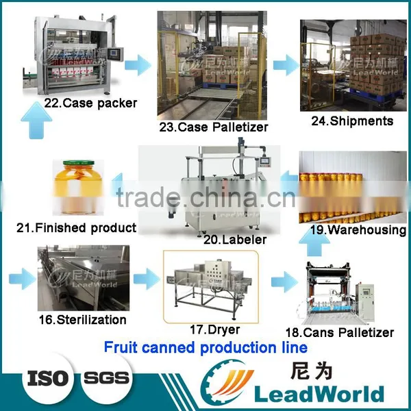 Vegetable Fruit Canned Food Canning Production Line photo-3