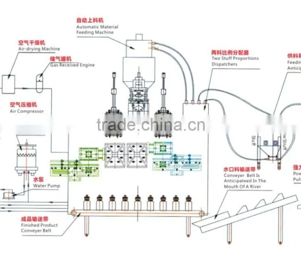 Plastic Extrusion Pany photo-2