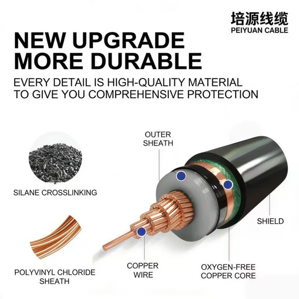 Single-core High-voltage Copper Cable