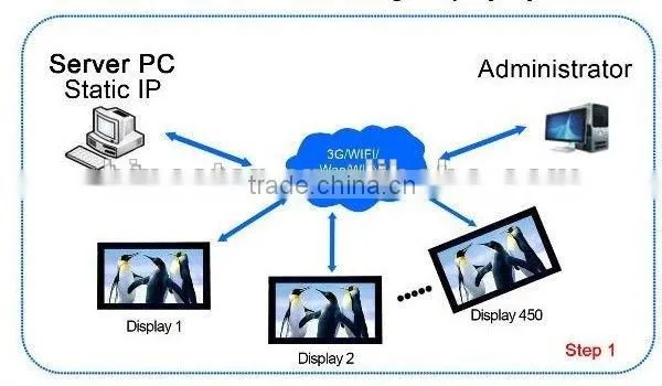17 Inch Open Frame Digital LED Wifi Network Signage AD Monitor photo-6
