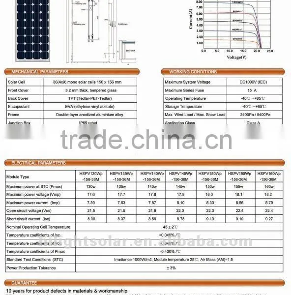 100w Solaris Panel With TUV,IEC,CEC,CE,ISO Certificates photo-3