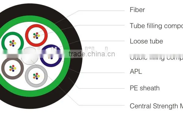 GYTS Fiber Optical Cable photo-2
