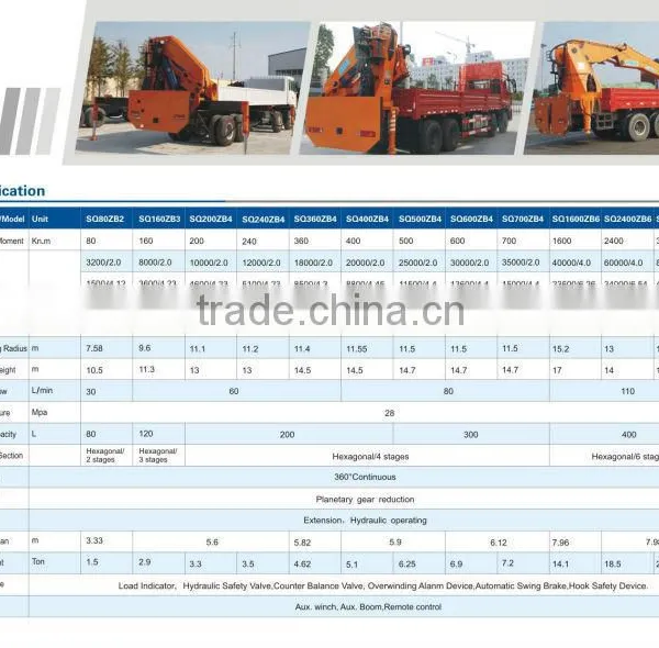 10ton Crane With Telescope Arms, SQ10S4, Hydraulic Crane on Truck. photo-5