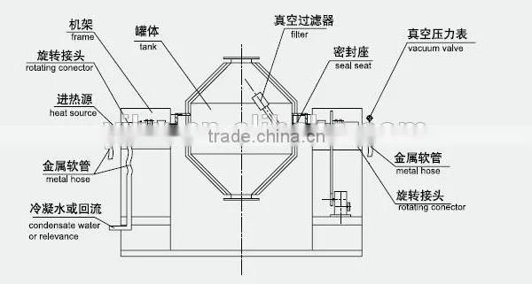 Glycine Betaine Double Cone Vacuum Dryer photo-5