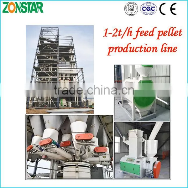 1-2t/h SZLHM250 Animal Feed Pellet Production Line For Sale photo-4
