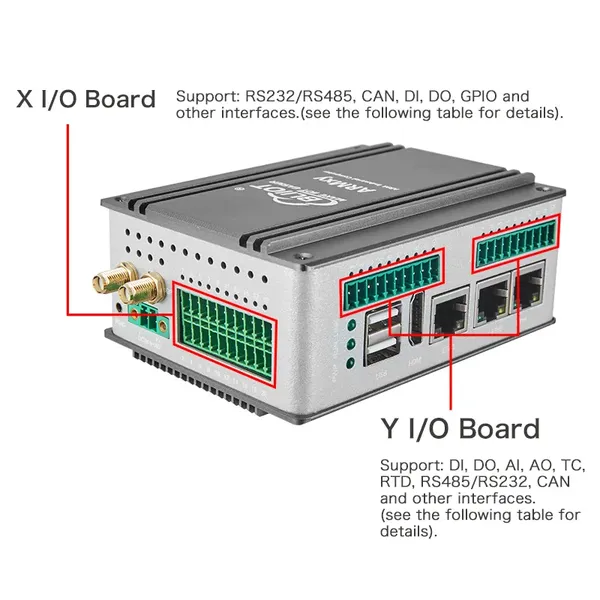 bliiot ARMxy Embedded Computer BL330 T113-i Dual Core ARM Cortex-A7 + C906 RISC-V + HiFi4 DSP Multi Combo RAM/ROM