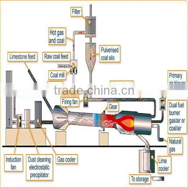 6.2*87m Rotary Kiln