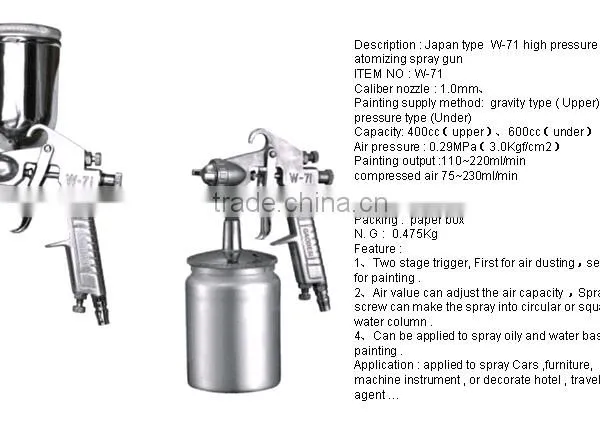 Japan Type High Pressure Spray Gun photo-2