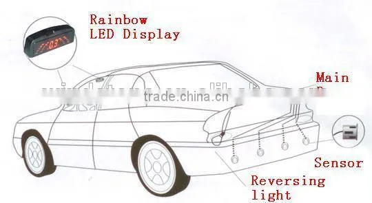Super Slim Rainbow LED Display Auto Part Kit Sensor System 0.0-2.0 Meters Alarm photo-5
